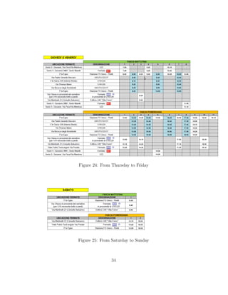 Figure 24: From Thursday to Friday
Figure 25: From Saturday to Sunday
34
 