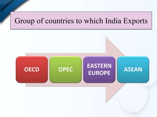 Group of countries to which India Exports
OECD OPEC
EASTERN
EUROPE
ASEAN
 