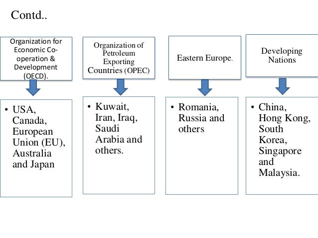 direction and compostion of indias foreign Abstract: indian foreign trade has come a long way in value terms from the time of gaining in the last decade and at present, the composition of trade is. direction and compostion of indias foreign Abstract: indian foreign trade has come a long way in value terms from the time of gaining in the last decade and at present, the composition of trade is.
