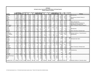 Dr Dev Kambhampati | USTR: Foreign Trade Barriers- 2013 National Trade Estimate Report