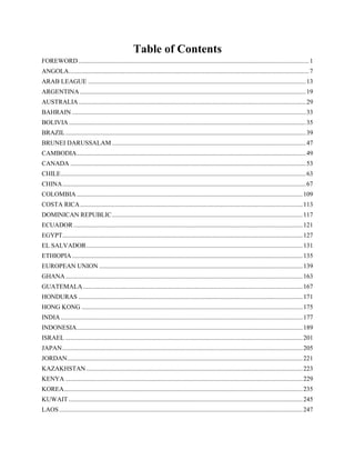 Table of Contents
FOREWORD................................................................................................................................................1
ANGOLA......................................................................................................................................................7
ARAB LEAGUE ........................................................................................................................................13
ARGENTINA .............................................................................................................................................19
AUSTRALIA..............................................................................................................................................29
BAHRAIN ..................................................................................................................................................33
BOLIVIA....................................................................................................................................................35
BRAZIL......................................................................................................................................................39
BRUNEI DARUSSALAM .........................................................................................................................47
CAMBODIA...............................................................................................................................................49
CANADA ...................................................................................................................................................53
CHILE.........................................................................................................................................................63
CHINA........................................................................................................................................................67
COLOMBIA .............................................................................................................................................109
COSTA RICA...........................................................................................................................................113
DOMINICAN REPUBLIC.......................................................................................................................117
ECUADOR ...............................................................................................................................................121
EGYPT......................................................................................................................................................127
EL SALVADOR.......................................................................................................................................131
ETHIOPIA................................................................................................................................................135
EUROPEAN UNION ...............................................................................................................................139
GHANA....................................................................................................................................................163
GUATEMALA .........................................................................................................................................167
HONDURAS ............................................................................................................................................171
HONG KONG ..........................................................................................................................................175
INDIA .......................................................................................................................................................177
INDONESIA.............................................................................................................................................189
ISRAEL ....................................................................................................................................................201
JAPAN......................................................................................................................................................205
JORDAN...................................................................................................................................................221
KAZAKHSTAN .......................................................................................................................................223
KENYA ....................................................................................................................................................229
KOREA.....................................................................................................................................................235
KUWAIT ..................................................................................................................................................245
LAOS........................................................................................................................................................247
 