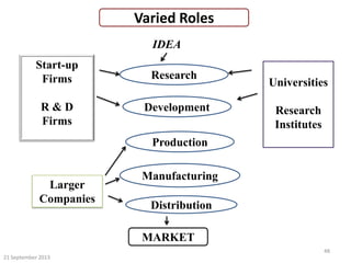 21 September 2013
48
Varied Roles
IDEA
Research
Development
Production
Manufacturing
Distribution
Start-up
Firms
R & D
Firms
Larger
Companies
Universities
Research
Institutes
MARKET
 