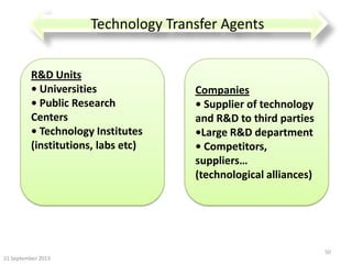 21 September 2013
50
Technology Transfer Agents
R&D Units
• Universities
• Public Research
Centers
• Technology Institutes
(institutions, labs etc)
Companies
• Supplier of technology
and R&D to third parties
•Large R&D department
• Competitors,
suppliers…
(technological alliances)
 