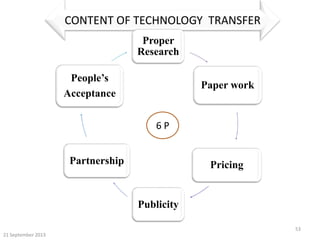 21 September 2013
53
CONTENT OF TECHNOLOGY TRANSFER
Proper
Research
Paper work
Pricing
Publicity
Partnership
People’s
Acceptance
6 P
 
