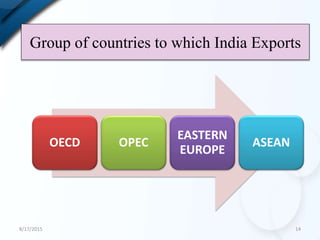 Group of countries to which India Exports
OECD OPEC
EASTERN
EUROPE
ASEAN
8/17/2015 14
 