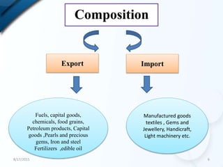 Composition
Export Import
Fuels, capital goods,
chemicals, food grains,
Petroleum products, Capital
goods ,Pearls and precious
gems, Iron and steel
Fertilizers ,edible oil
Manufactured goods
textiles , Gems and
Jewellery, Handicraft,
Light machinery etc.
8/17/2015 6
 