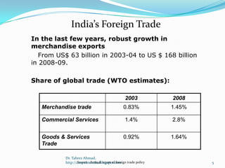 India’s Foreign Trade
In the last few years, robust growth in
merchandise exports
From US$ 63 billion in 2003-04 to US $ 168 billion
in 2008-09.
Share of global trade (WTO estimates):
2003

2008

Merchandise trade

0.83%

1.45%

Commercial Services

1.4%

2.8%

Goods & Services
Trade

0.92%

1.64%

Dr. Tabrez Ahmad,
Source : Annual report of foreign trade policy
http://corpolexindia.blogspot.com

5

 