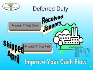 Deferred Duty

Product “A” Duty Owed




          Product “A” Duty Paid
 