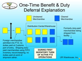 One-Time Benefit & Duty
                  Deferral Explanation
                                Uncleared                 Cleared
                                Merchandise               Merchandise


                          Distribution Center/Warehouse
                                                             Formerly duty-paid
                                                             merchandise being
                                                             shipped from
                                                             facility

Foreign merchandise
admitted into FTZ; no
duties paid at Customs
port of entry. Shipping duty-
paid merchandise using FIFO         DURING FIRST
inventory record-keeping; no      INVENTORY TURN
duties paid at point of             OF ACTIVE FTZ
shipment either.                     OPERATIONS           UR Warehouse, Inc.
 