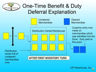 One-Time Benefit & Duty
                  Deferral Explanation
                          Uncleared                  Cleared
                          Merchandise                Merchandise

                                                      Customs entry now
                     Distribution Center/Warehouse    made on
                                                      merchandise which
                                                      was admitted into the
                                                      Zone. Duty paid at
                                                      this point.


Distribution
center full of
uncleared
                   AFTER FIRST INVENTORY TURN
merchandise
now.

                                                     UR Warehouse, Inc.
 