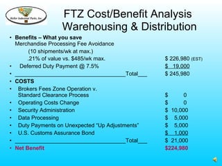 FTZ Cost/Benefit Analysis
                 Warehousing & Distribution
• Benefits – What you save
  Merchandise Processing Fee Avoidance
       (10 shipments/wk at max.)
      .21% of value vs. $485/wk max.             $ 226,980 (EST)
• Deferred Duty Payment @ 7.5%                   $ 19,000
• ____________________________________Total___   $ 245,980
• COSTS
• Brokers Fees Zone Operation v.
   Standard Clearance Process                    $      0
• Operating Costs Change                         $      0
• Security Administration                        $ 10,000
• Data Processing                                $ 5,000
• Duty Payments on Unexpected “Up Adjustments”   $ 5,000
• U.S. Customs Assurance Bond                    $ 1,000
• ____________________________________Total___   $ 21,000
• Net Benefit                                    $224,980
 