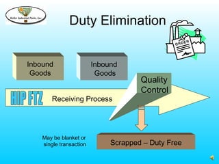 Duty Elimination


Inbound                  Inbound
 Goods                    Goods
                                      Quality
                                      Control
       Receiving Process




    May be blanket or
    single transaction        Scrapped – Duty Free
 