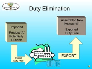 Duty Elimination
                           Assembled New
                             Product “B”
 Imported
                             Exported
Product “A”                  Duty Free
Potentially
 Dutiable




                           EXPORT
    Import
   Duty Free
 