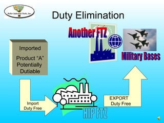 Duty Elimination


 Imported
Product “A”
Potentially
 Dutiable



                           EXPORT
    Import                 Duty Free
   Duty Free
 
