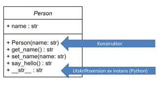 Konstruktor
Utskriftsversion av instans (Python)
 