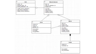 HT24 - DA354B - Introduktion till programmering - OOP