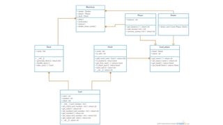 HT24 - DA354B - Introduktion till programmering - OOP