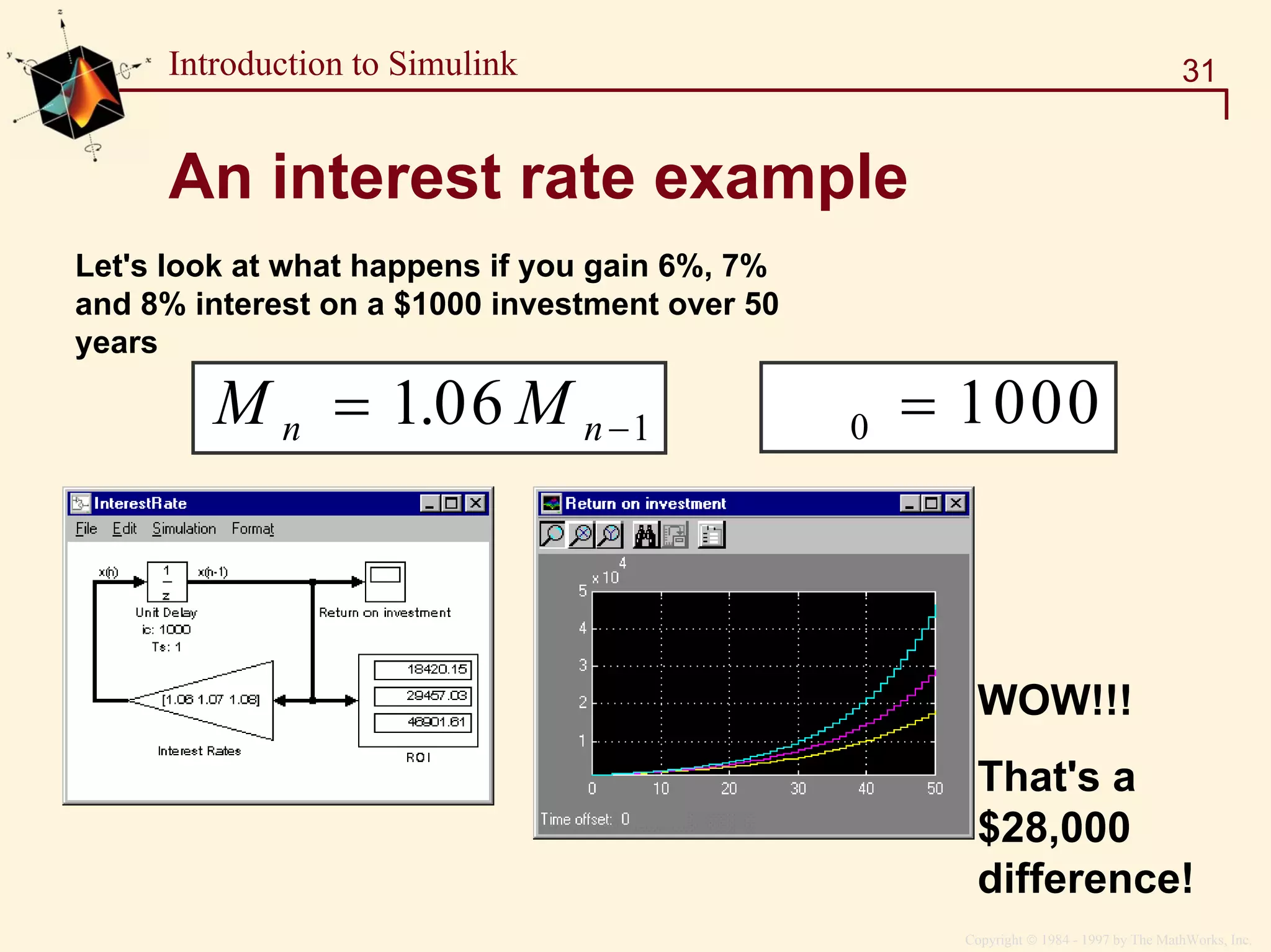 Copyright  1984 - 1997 by The MathWorks, Inc.
31Introduction to Simulink
An interest rate example
Let's look at what happens if you gain 6%, 7%
and 8% interest on a $1000 investment over 50
years
M Mn n= −1 06 1. M 0 1000=
WOW!!!
That's a
$28,000
difference!
 
