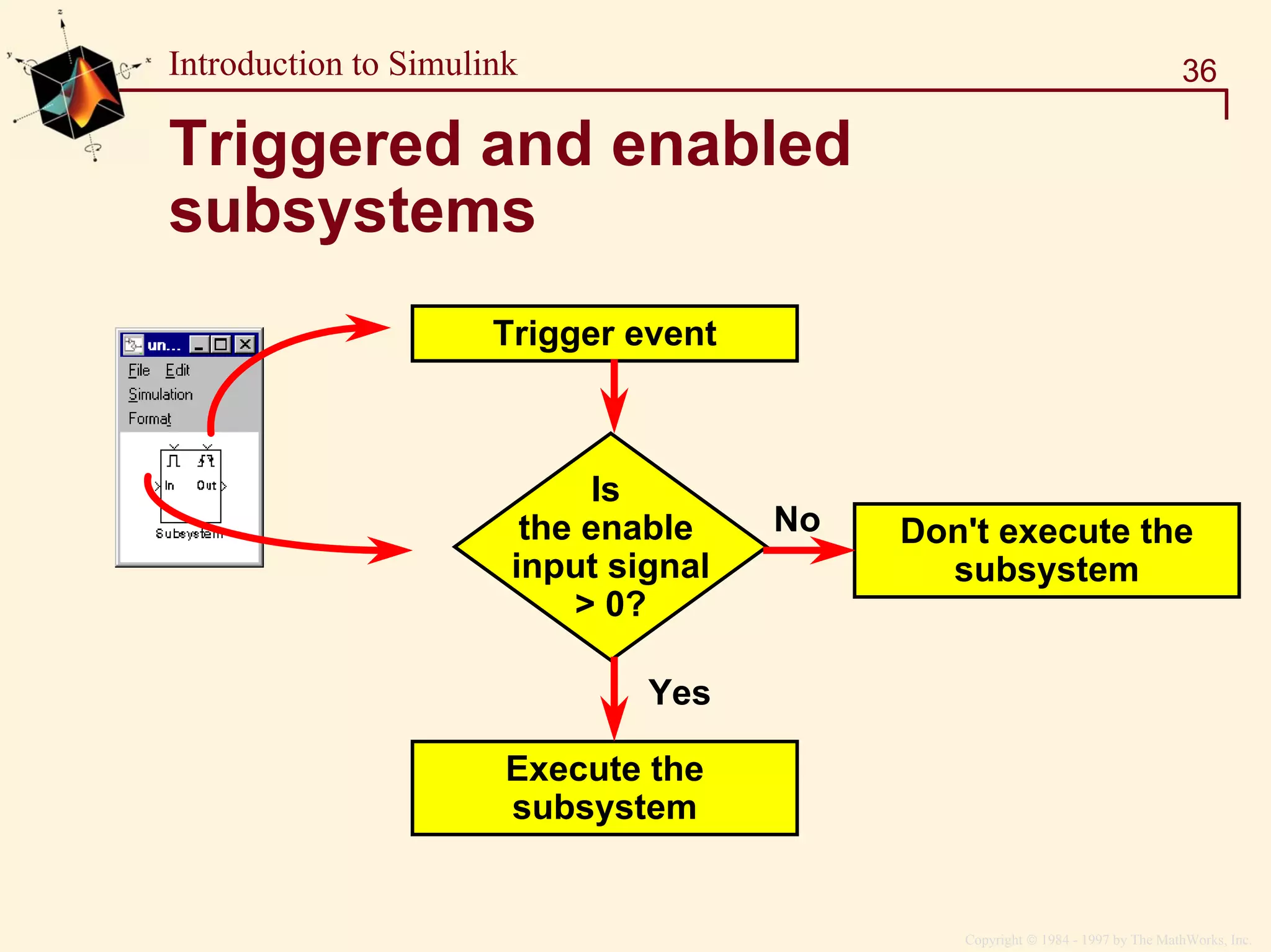Copyright  1984 - 1997 by The MathWorks, Inc.
36Introduction to Simulink
Triggered and enabled
subsystems
Trigger event
Is
the enable
input signal
> 0?
No Don't execute the
subsystem
Yes
Execute the
subsystem
 