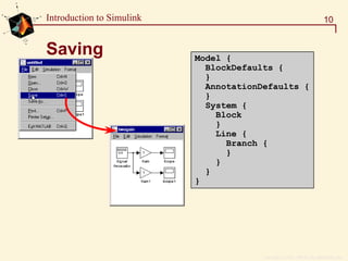 Copyright  1984 - 1997 by The MathWorks, Inc.
10Introduction to Simulink
Saving Model {
BlockDefaults {
}
AnnotationDefaults {
}
System {
Block
}
Line {
Branch {
}
}
}
}
 