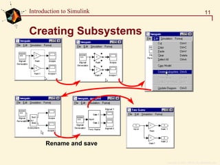 Copyright  1984 - 1997 by The MathWorks, Inc.
11Introduction to Simulink
Creating Subsystems
Rename and save
 