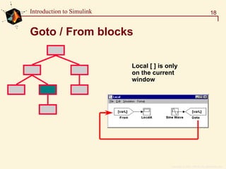 Copyright  1984 - 1997 by The MathWorks, Inc.
18Introduction to Simulink
Goto / From blocks
Local [ ] is only
on the current
window
 