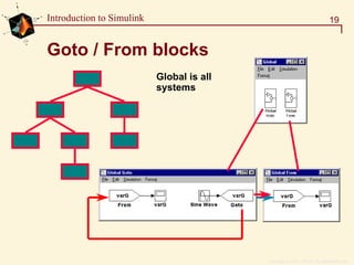 Copyright  1984 - 1997 by The MathWorks, Inc.
19Introduction to Simulink
Goto / From blocks
Global is all
systems
 