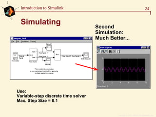 Copyright  1984 - 1997 by The MathWorks, Inc.
24Introduction to Simulink
Simulating
Second
Simulation:
Much Better...
Use:
Variable-step discrete time solver
Max. Step Size = 0.1
 