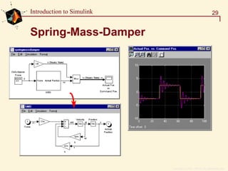Copyright  1984 - 1997 by The MathWorks, Inc.
29Introduction to Simulink
Spring-Mass-Damper
 