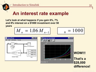 Copyright  1984 - 1997 by The MathWorks, Inc.
31Introduction to Simulink
An interest rate example
Let's look at what happens if you gain 6%, 7%
and 8% interest on a $1000 investment over 50
years
M Mn n= −1 06 1. M 0 1000=
WOW!!!
That's a
$28,000
difference!
 