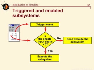 Copyright  1984 - 1997 by The MathWorks, Inc.
36Introduction to Simulink
Triggered and enabled
subsystems
Trigger event
Is
the enable
input signal
> 0?
No Don't execute the
subsystem
Yes
Execute the
subsystem
 