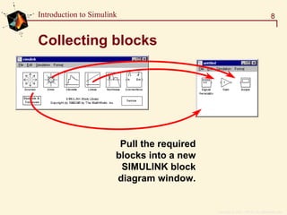 Copyright  1984 - 1997 by The MathWorks, Inc.
8Introduction to Simulink
Collecting blocks
Pull the required
blocks into a new
SIMULINK block
diagram window.
 