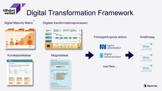 Digital Transformation Framework
Digital Maturity Matrix
TM
Digitala transformationsprocessen
Kunskapsdatabas Mognadstest
Företagsfrämjande aktörer Småföretag
med flera…
 