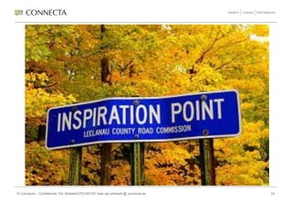 © Connecta – Confidential, Per Ahlstedt 0701497337 eller per.ahlstedt @ connecta.se   14
 