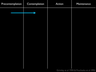 Organizational change and development | PDF