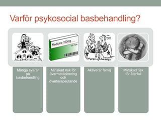 Varför psykosocial basbehandling?
Många svarar
på
basbehandling
Minskad risk för
övermedicinering
och
överterapeutande
Akt...