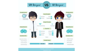 SDLC. UX Role | PPT