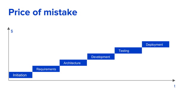 SDLC. UX Role | PPT