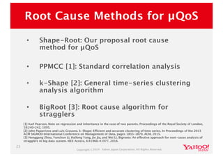 Copyright ©2019 Yahoo Japan Corporation. All Rights Reserved.
Root Cause Methods for μQoS
23
• Shape-Root: Our proposal ro...