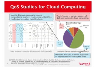 Approximate QoS Rule Derivation Based on Root Cause Analysis for Cloud Computing | PRDC 2019 Slide 8