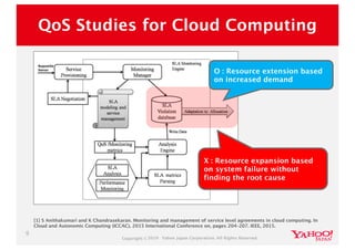 Copyright ©2019 Yahoo Japan Corporation. All Rights Reserved.
QoS Studies for Cloud Computing
9
[1] S Anithakumari and K C...