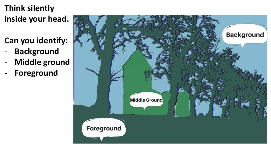 Defining & Identifying Foreground, Middle Ground, & Background