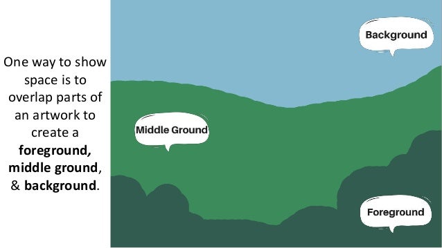 Defining & Identifying Foreground, Middle Ground, & Background