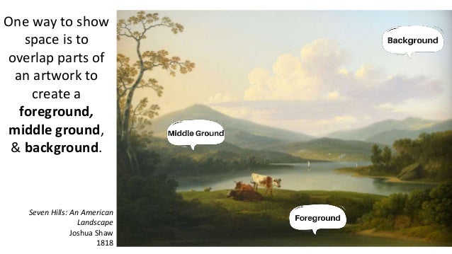 Defining & Identifying Foreground, Middle Ground, & Background