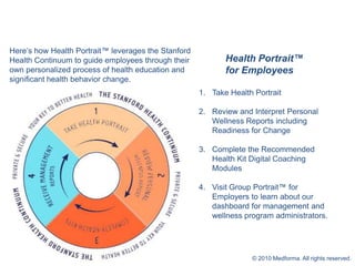 Here’s how Health Portrait™ leverages the Stanford Health Continuum to guide employees through their own personalized process of health education and significant health behavior change. Health Portrait™  for Employees Take Health Portrait Review and Interpret Personal Wellness Reports including Readiness for Change Complete the Recommended Health Kit Digital Coaching Modules Visit Group Portrait™ for Employers to learn about our dashboard for management and wellness program administrators. © 2010 Medforma. All rights reserved. 