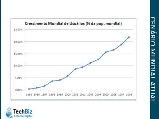 CENÁRIO MUNDIAL ATUAL Fonte: http://www.internetworldstats.com/ 
