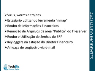 AVALIANDO INCIDENTES Vírus, worms e trojans Estagiário utilizando ferramenta “nmap” Roubo de Informações Financeiras Remoção de Arquivos da área “Publica” do Fileserver Roubo e Utilização de Senhas do ERP Keyloggers na estação do Diretor Financeiro Ameaça de seqüestro via e-mail 