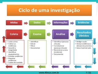 www.4linux.com.br   7 / 21
 