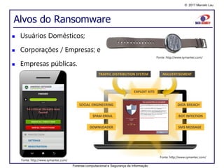 © 2017 Marcelo Lau
Alvos do Ransomware
 Usuários Domésticos;
 Corporações / Empresas; e
 Empresas públicas.
Fonte: http://www.symantec.com/
Fonte: http://www.symantec.com/
Fonte: http://www.symantec.com/
Forense computacional e Segurança da Informação
 