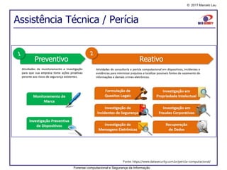 © 2017 Marcelo Lau
Assistência Técnica / Perícia
Forense computacional e Segurança da Informação
Fonte: https://www.datasecurity.com.br/pericia-computacional/
 